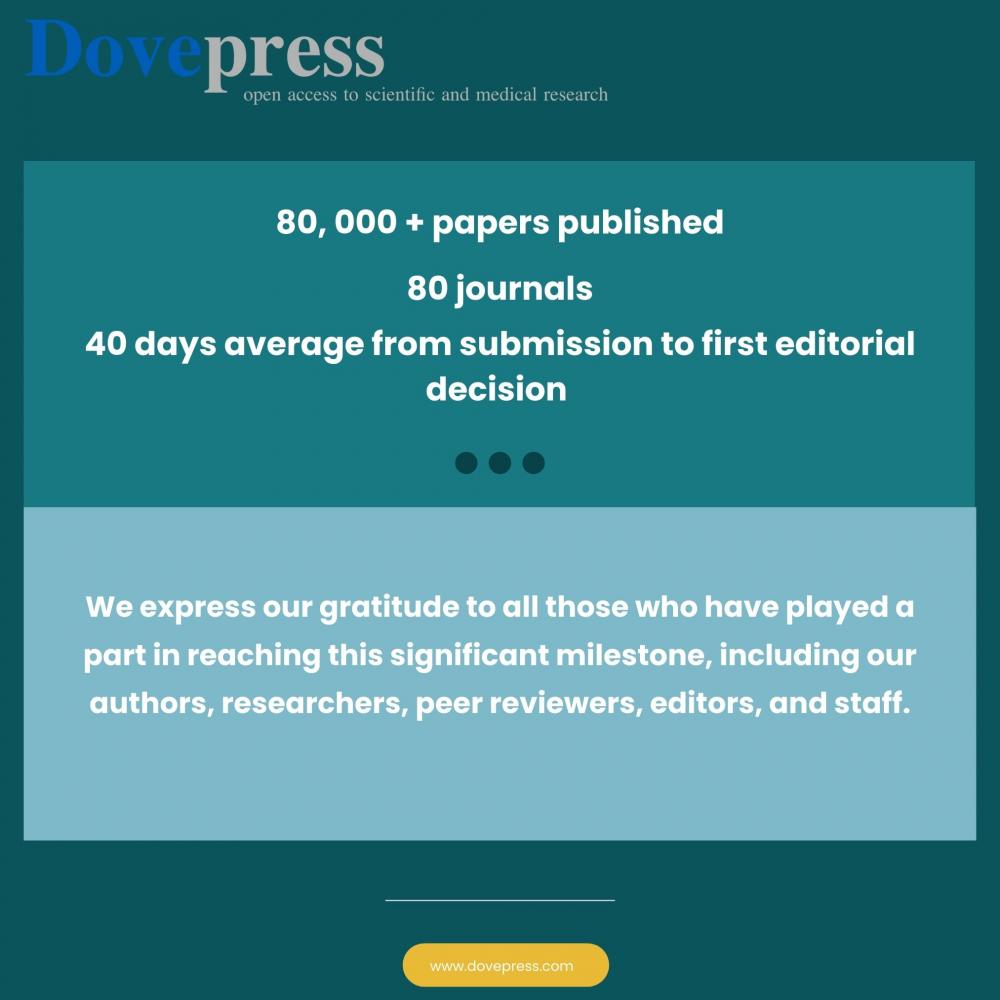 Over 80,000 research papers published