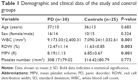 Mean platelet volume levels in children with sleep-disordered