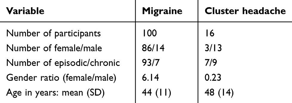 Cluster headache vs migraine - The Migraine Trust