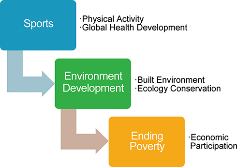 Health as development?