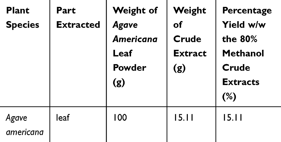 PDF) The Effects of Agave fourcroydes Powder as a Dietary