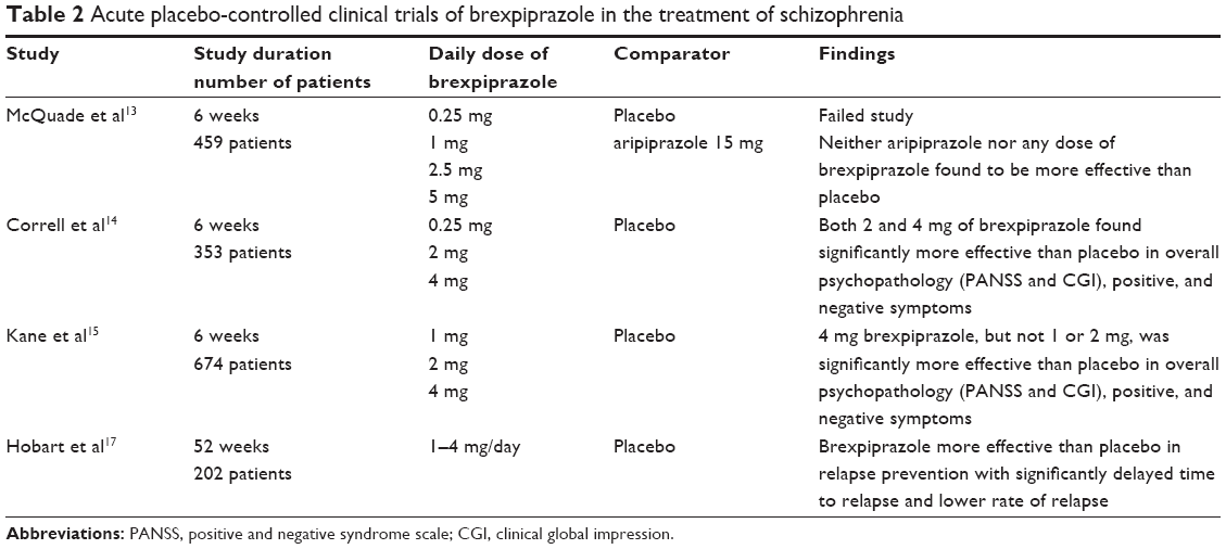 Brexpiprazole for schizophrenia and as adjunct for major depressive  disorder